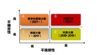 数字化转型：家居企业寒冬里唯一的曙光