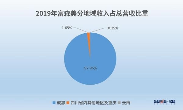  （数据来自企业年报）