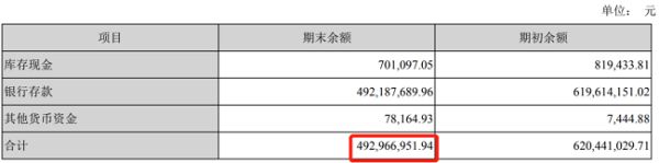   图片来自富森美2019半年度报告