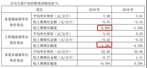 （截图来自三棵树年报）