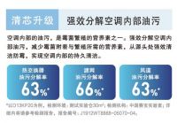 家装首选松下空调 高浓度nanoeX开启健康生活