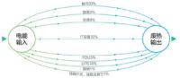 麦克维尔：WXE磁悬浮离心式冷水机组稳定开启“新基建”节能引擎