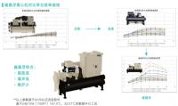 麦克维尔：WXE磁悬浮离心式冷水机组稳定开启“新基建”节能引擎