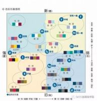 GACCI加绮商学院首推“高级室内色彩构造师”课程