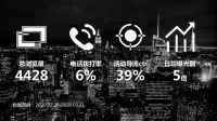 百度楼盘新品上线，科技售楼见证楼市回暖