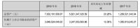 帝欧家居2019：主营卫浴业务营收下降9.2% 负债率攀升