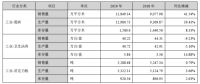 帝欧家居2019：主营卫浴业务营收下降9.2% 负债率攀升