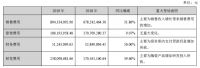 帝欧家居2019：主营卫浴业务营收下降9.2% 负债率攀升