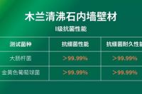 抗菌率超99.99%！木兰清沸石内墙壁材最新抗菌检测报告出炉！