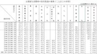 最新数据 | 日本智能马桶普及率80.2％