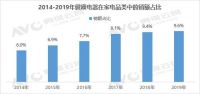 健康升级 硬核护家—《中国健康家电选购指南白皮书》发布