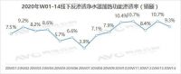 健康升级 硬核护家—《中国健康家电选购指南白皮书》发布