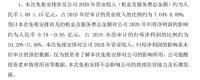 从富森美数字化战略 看后疫情时代家居卖场转型