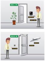 “非接触式”智能门系统 ——疫期后的安全卫士