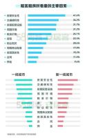 隔离生活提升租住要求，长租公寓需与变化共生