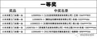 【领绣】恭喜您中大奖了 56位业主中奖名单公布 快进来看