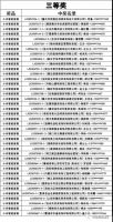 【领绣】恭喜您中大奖了 56位业主中奖名单公布 快进来看