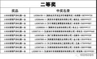 【领绣】恭喜您中大奖了 56位业主中奖名单公布 快进来看