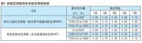 一季度腰斩，家电疫情“震中”的空调有哪些故事？