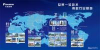 大金空调：扎根长三角经济带，助力中国经济高速发展