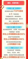 解封后的武汉人都在忙什么？出游等高价值好物买起来！