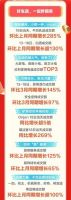 解封后的武汉人都在忙什么？出游等高价值好物买起来！