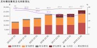 顶固集创：去年全年营业总收入9.3亿，净利润7788.7万