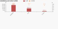 顶固集创：去年全年营业总收入9.3亿，净利润7788.7万