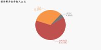 顶固集创：去年全年营业总收入9.3亿，净利润7788.7万