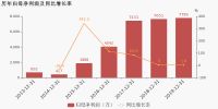 顶固集创：去年全年营业总收入9.3亿，净利润7788.7万