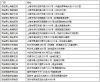 TOTO&百安居2020“超品日”，多重福利看这里！