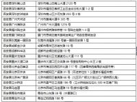 TOTO&百安居2020“超品日”，多重福利看这里！