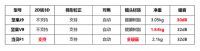 坚果j9和v9当贝f1哪个好？图文对比谁更值得买