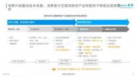 主流家装消费群体已悄然改变，再不看就晚了