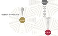 引领家居供应链变革，红星美凯龙直选助力家居供应链全面