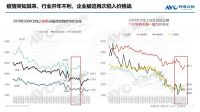 空调季报 | 2020年中国空调市场Q1总结报告