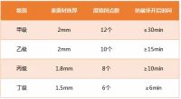 小米有品第一款门类产品 双景甲级入户门今日上市