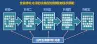 干货: 标准化前提下全精装体系建设分享