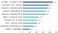 干货: 标准化前提下全精装体系建设分享