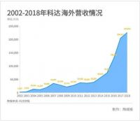 投资3.54亿！科达非洲第5个陶瓷厂来了