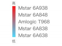 极米h3和h2当贝f1哪个好，真实对比图告诉你