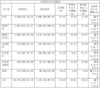 顾家家居2019净利润11.61亿? 总营收首破百亿大关