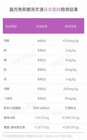 特殊时期，这款洗手液能避免病从“手”入吗？