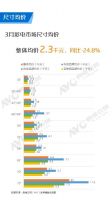 行业分析：2020年3月中国彩电市场简析
