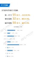 行业分析：2020年3月中国彩电市场简析