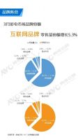 行业分析：2020年3月中国彩电市场简析