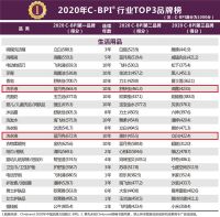 连续10年稳居品牌榜首，是什么成就了蓝月亮的品牌力？