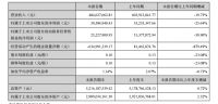 蒙娜丽莎2019年营收38.04亿，净利润升19.42%至4.33亿