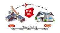 5.23强势登陆合肥！合肥维生素全案整装工厂价打破家装暴利，开创全新装修模式