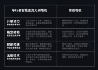 你的厨房垃圾处理器买对了吗？选净行者帮你安排到位